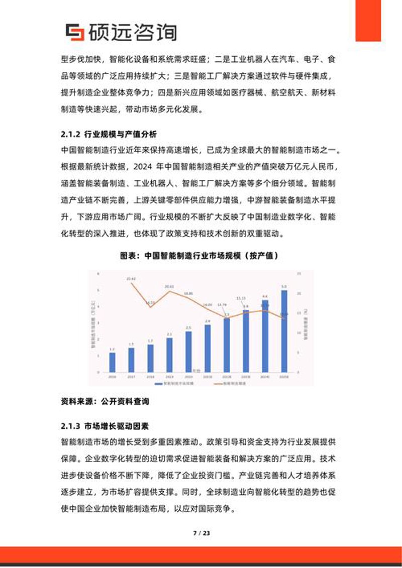 市场调研分析